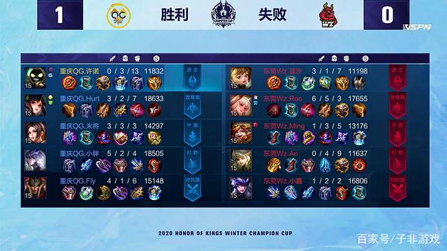 场球员将有 场球员将有